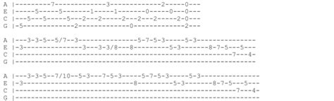 chanel frank ocean ukulele chords|cayendo frank ocean guitar.